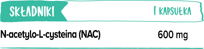 NAC składniki w jednej kapsułce